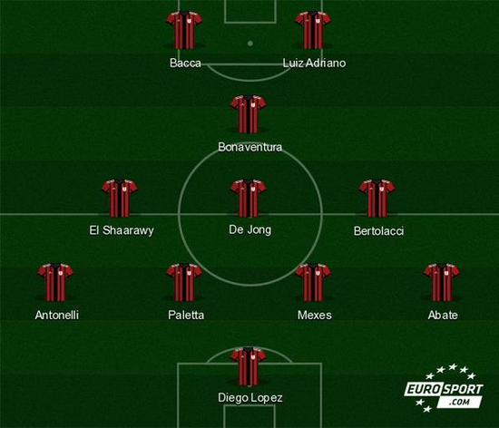 维尔茨数据：4次射门制造对方1次乌龙球，送3次关键传球