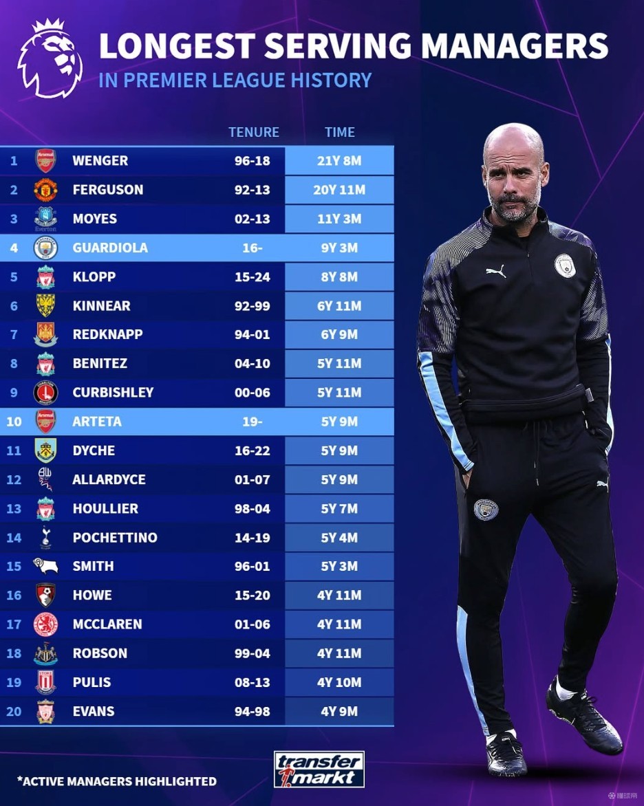 德媒：拜仁欧战主场收入场均570万欧排欧洲第五，皇马居首